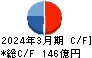 オートバックスセブン キャッシュフロー計算書 2024年3月期