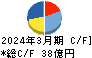 アオイ電子 キャッシュフロー計算書 2024年3月期