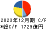 東急 キャッシュフロー計算書 2023年12月期