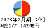 サンエー キャッシュフロー計算書 2023年2月期 サンエー キャッシュフロー計算書 2023年2月期