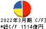 日本酸素ホールディングス キャッシュフロー計算書 2022年3月期