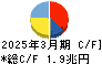 SBIホールディングス キャッシュフロー計算書 2025年3月期 SBIホールディングス キャッシュフロー計算書 2025年3月期