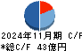 大庄 キャッシュフロー計算書 2024年11月期 大庄 キャッシュフロー計算書 2024年11月期