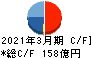 ナイス キャッシュフロー計算書 2021年3月期