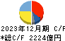 旭化成 キャッシュフロー計算書 2023年12月期