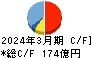 ケイアイスター不動産 キャッシュフロー計算書 2024年3月期