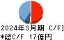 ミダックホールディングス キャッシュフロー計算書 2024年3月期