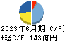 東京精密 キャッシュフロー計算書 2023年6月期