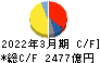 旭化成 キャッシュフロー計算書 2022年3月期 旭化成 キャッシュフロー計算書 2022年3月期