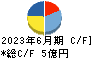 早稲田学習研究会 キャッシュフロー計算書 2023年6月期