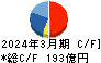 トーエネック キャッシュフロー計算書 2024年3月期