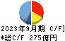 ホシザキ キャッシュフロー計算書 2023年9月期