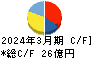 那須電機鉄工 キャッシュフロー計算書 2024年3月期