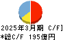 イーレックス キャッシュフロー計算書 2025年3月期 イーレックス キャッシュフロー計算書 2025年3月期