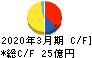 ジャパンエレベーターサービスホールディングス キャッシュフロー計算書 2020年3月期