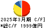 キーエンス キャッシュフロー計算書 2025年3月期 キーエンス キャッシュフロー計算書 2025年3月期