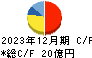 北越メタル キャッシュフロー計算書 2023年12月期