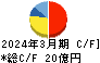 北越メタル キャッシュフロー計算書 2024年3月期