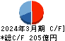 アズビル キャッシュフロー計算書 2024年3月期