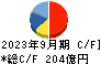 マブチモーター キャッシュフロー計算書 2023年9月期