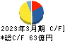 石塚硝子 キャッシュフロー計算書 2023年3月期 石塚硝子 キャッシュフロー計算書 2023年3月期