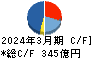 日本紙パルプ商事 キャッシュフロー計算書 2024年3月期