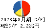 本田技研工業 キャッシュフロー計算書 2023年3月期