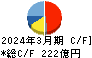 日本製鋼所 キャッシュフロー計算書 2024年3月期