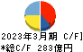 西部ガスホールディングス キャッシュフロー計算書 2023年3月期