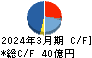 日東工器 キャッシュフロー計算書 2024年3月期