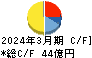 朝日印刷 キャッシュフロー計算書 2024年3月期