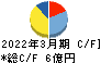 平賀 キャッシュフロー計算書 2022年3月期