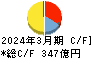 ユアサ商事 キャッシュフロー計算書 2024年3月期