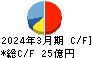 田中商事 キャッシュフロー計算書 2024年3月期