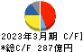 島津製作所 キャッシュフロー計算書 2023年3月期