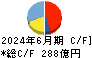 トクヤマ キャッシュフロー計算書 2024年6月期 トクヤマ キャッシュフロー計算書 2024年6月期