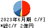 日本ラッド キャッシュフロー計算書 2023年6月期