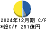 タダノ キャッシュフロー計算書 2024年12月期 タダノ キャッシュフロー計算書 2024年12月期
