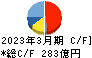 東映 キャッシュフロー計算書 2023年3月期 東映 キャッシュフロー計算書 2023年3月期