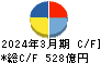 ダイセル キャッシュフロー計算書 2024年3月期