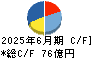 マックス キャッシュフロー計算書 2025年6月期 マックス キャッシュフロー計算書 2025年6月期