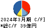 大成温調 キャッシュフロー計算書 2024年3月期