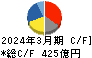 島津製作所 キャッシュフロー計算書 2024年3月期