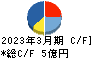 あさくま キャッシュフロー計算書 2023年3月期