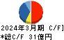 ラサ工業 キャッシュフロー計算書 2024年3月期