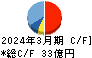 エステー キャッシュフロー計算書 2024年3月期