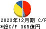栗田工業 キャッシュフロー計算書 2023年12月期