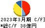 北陸電気工事 キャッシュフロー計算書 2023年3月期