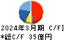 田中化学研究所 キャッシュフロー計算書 2024年3月期