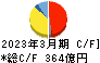 西松建設 キャッシュフロー計算書 2023年3月期